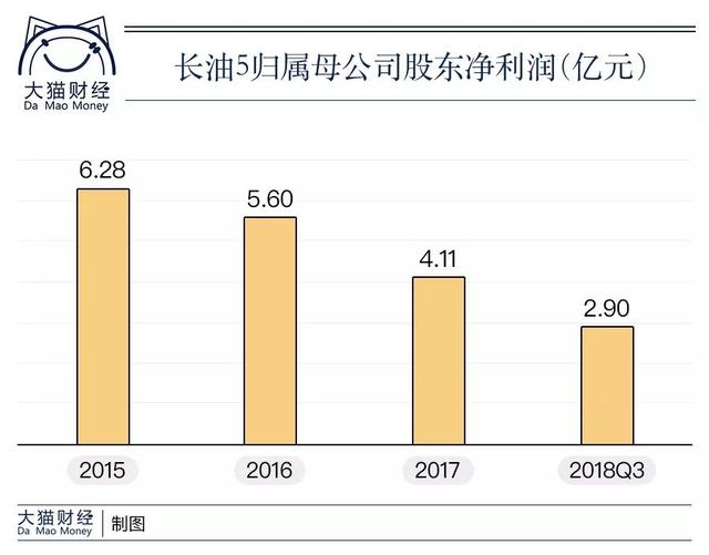 长油涅火重生，徐翔坐牢也挣7000万，他是怎么做到的？