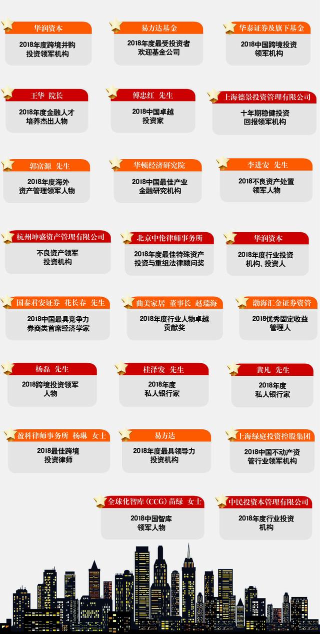 2018中国最佳投资人及投资机构榜单