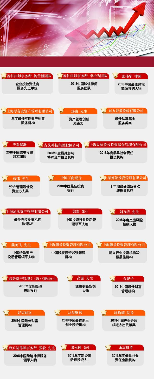 2018中国最佳投资人及投资机构榜单