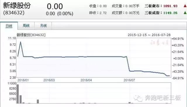 这回他不坑爹，却把投资人和做市商快搞哭了