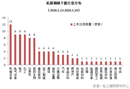 私募周报：证监会七项政策扶植私募行业，避免散户资金频繁进出，大力培育机构投资者