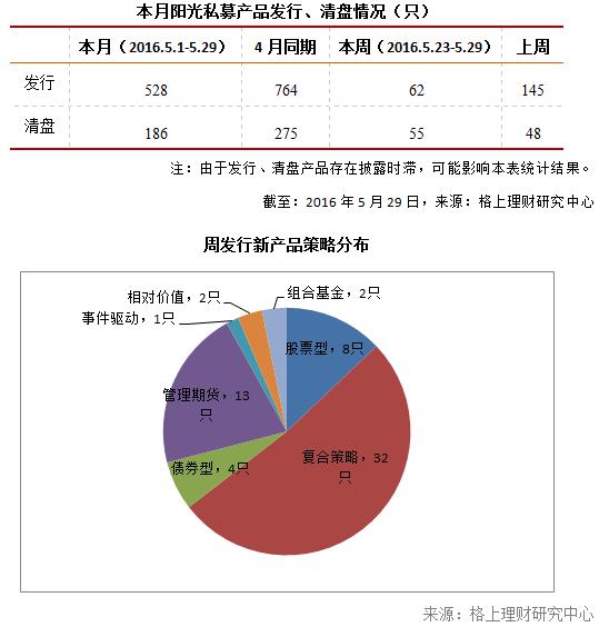 私募周报：证监会七项政策扶植私募行业，避免散户资金频繁进出，大力培育机构投资者