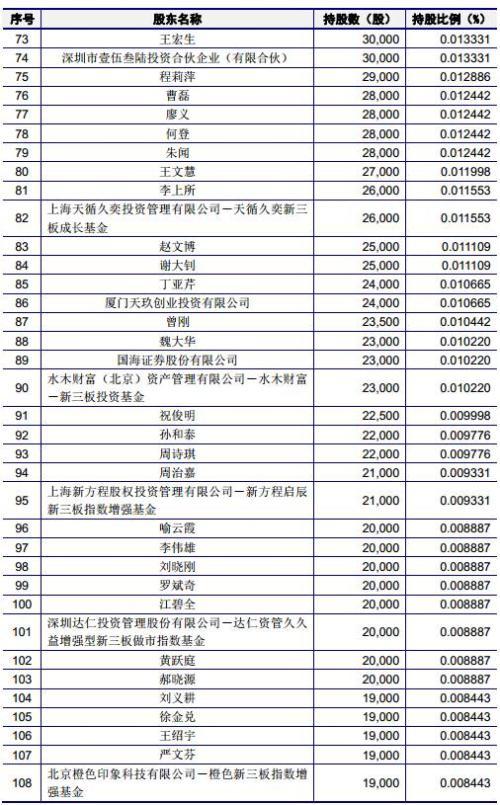 有友食品：“凤爪第一股”？“新三板转板IPO”又一例