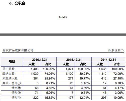 有友食品：“凤爪第一股”？“新三板转板IPO”又一例