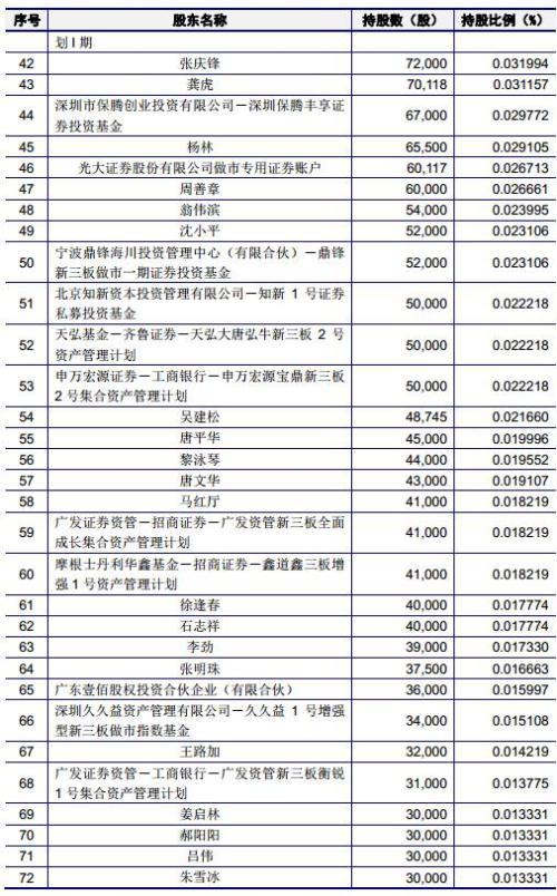 有友食品：“凤爪第一股”？“新三板转板IPO”又一例