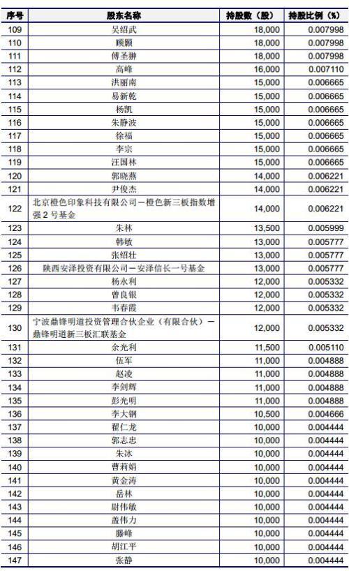 有友食品：“凤爪第一股”？“新三板转板IPO”又一例