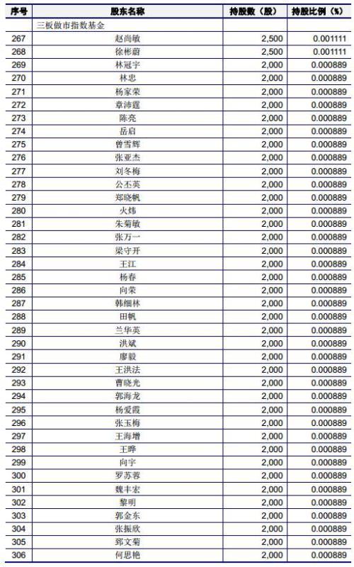 有友食品：“凤爪第一股”？“新三板转板IPO”又一例