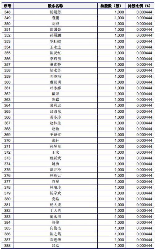 有友食品：“凤爪第一股”？“新三板转板IPO”又一例