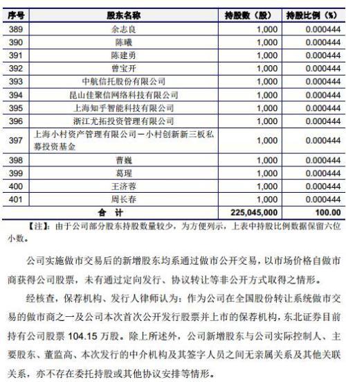 有友食品：“凤爪第一股”？“新三板转板IPO”又一例