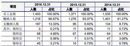 有友食品：“凤爪第一股”？“新三板转板IPO”又一例