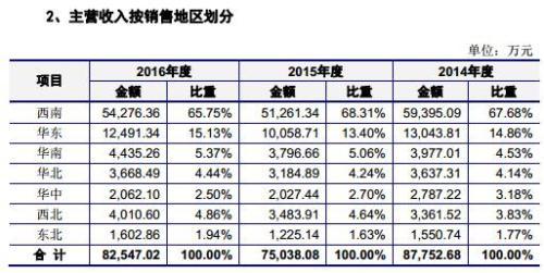 有友食品：“凤爪第一股”？“新三板转板IPO”又一例