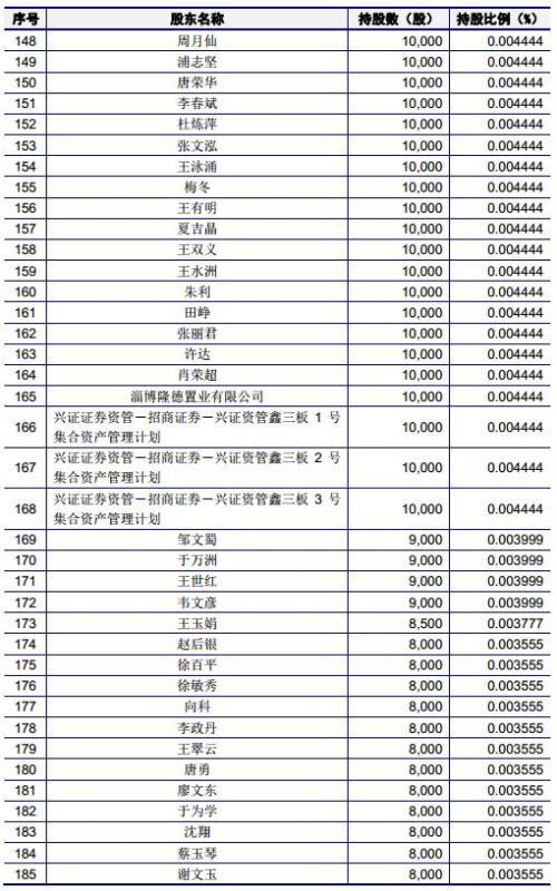 有友食品：“凤爪第一股”？“新三板转板IPO”又一例