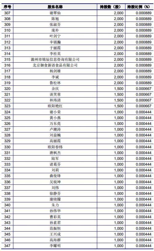 有友食品：“凤爪第一股”？“新三板转板IPO”又一例