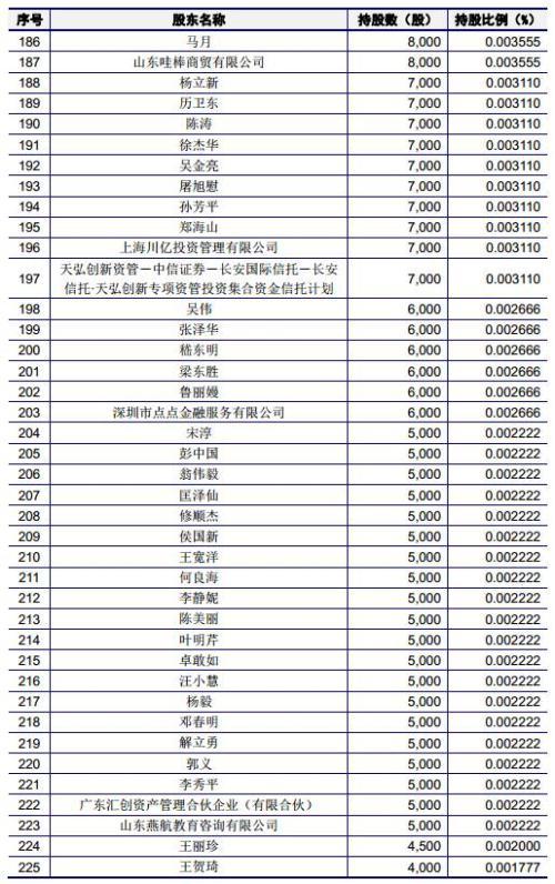 有友食品：“凤爪第一股”？“新三板转板IPO”又一例