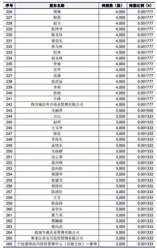 有友食品：“凤爪第一股”？“新三板转板IPO”又一例