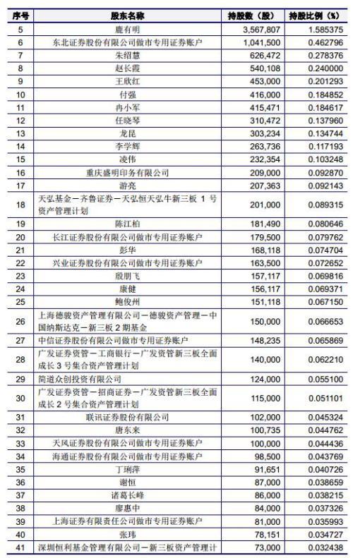 有友食品：“凤爪第一股”？“新三板转板IPO”又一例