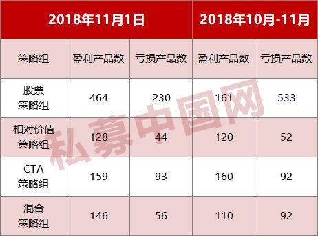 私募实盘大赛11月赛况发布！整体表现大幅攀升，这一策略前十平均收益超30%