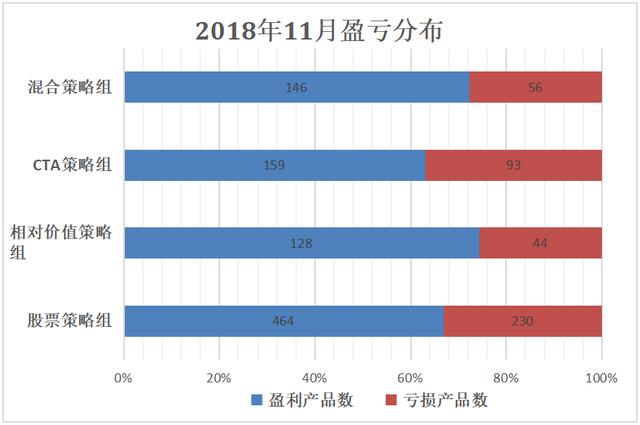 私募实盘大赛11月赛况发布！整体表现大幅攀升，这一策略前十平均收益超30%