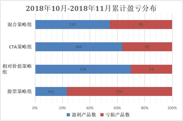 私募实盘大赛11月赛况发布！整体表现大幅攀升，这一策略前十平均收益超30%