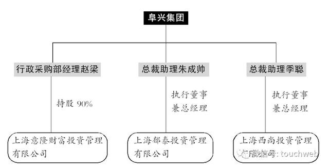 阜兴集团董事长朱一栋被押解回国 涉350亿意隆财富爆雷