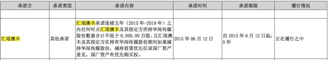 阜兴系实控人被爆失联，意隆财富总部人去楼空