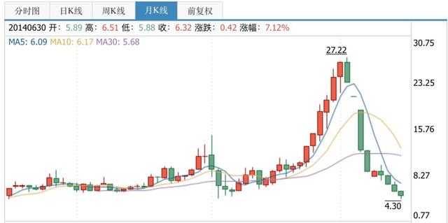 阜兴系实控人被爆失联，意隆财富总部人去楼空