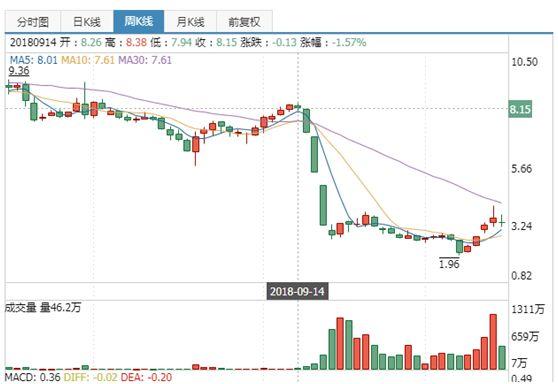 2018五大理财骗局，千亿财富血本无归！