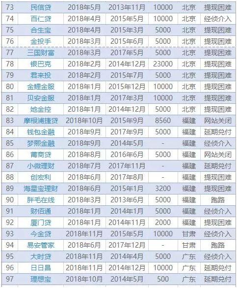 2018五大理财骗局，千亿财富血本无归！