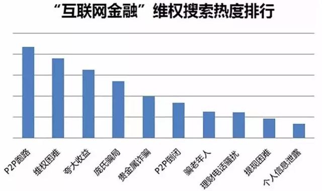 P2P平台卷款跑路，规模350亿的“诈骗”，操盘着怎样的勾当？