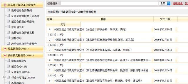 2018证监会罚单：有人操纵股价罚56亿，85后富二代亏5亿被抓