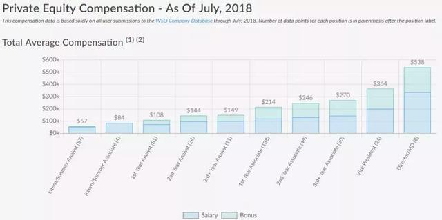 进私募后的月薪你想不到……