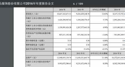 千百度欲购伊顿国际教育45.78%股份 鞋服企业也频频涉足教育？