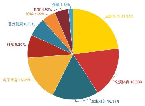 本周投融风向：资本冰河期投资大亨鲜出手