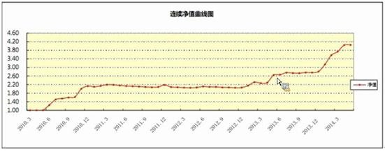 持赢投资丁军：追求低风险下的趋势跟踪机会