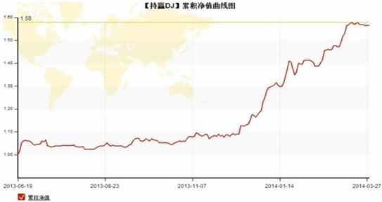 持赢投资丁军：追求低风险下的趋势跟踪机会