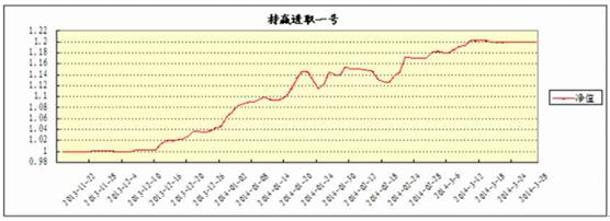 持赢投资丁军：追求低风险下的趋势跟踪机会