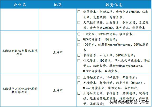 挚信资本投资分析报告（附146家被投企业介绍）-参照系