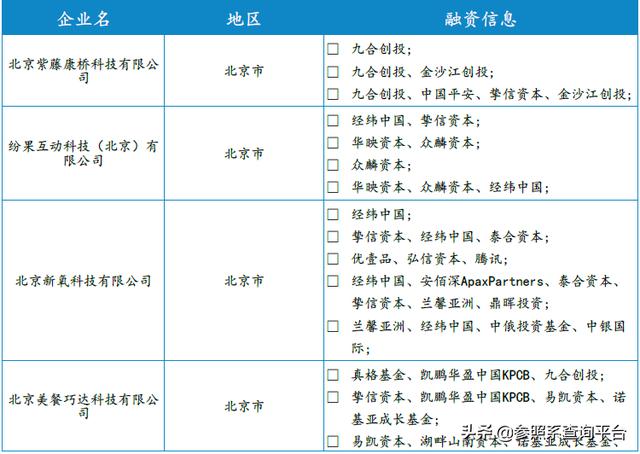 挚信资本投资分析报告（附146家被投企业介绍）-参照系