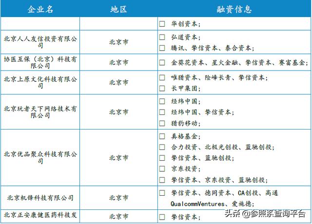 挚信资本投资分析报告（附146家被投企业介绍）-参照系