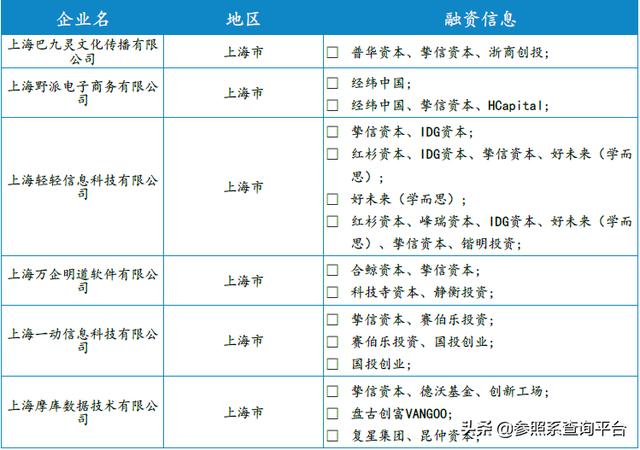 挚信资本投资分析报告（附146家被投企业介绍）-参照系