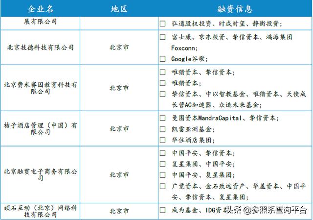 挚信资本投资分析报告（附146家被投企业介绍）-参照系