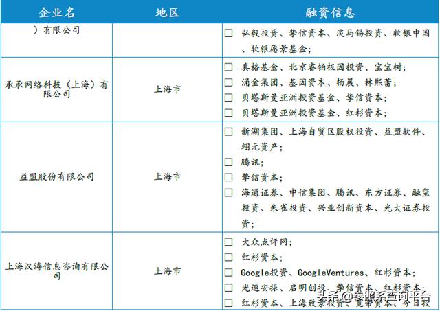 挚信资本投资分析报告（附146家被投企业介绍）-参照系