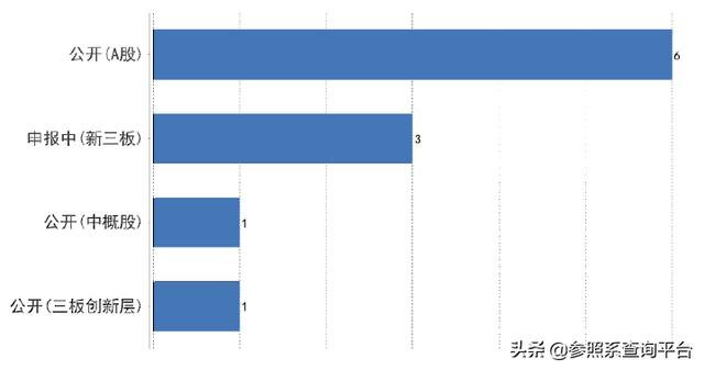 挚信资本投资分析报告（附146家被投企业介绍）-参照系