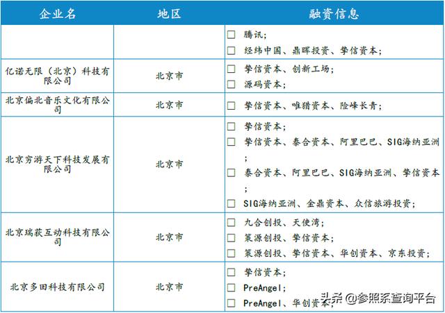 挚信资本投资分析报告（附146家被投企业介绍）-参照系