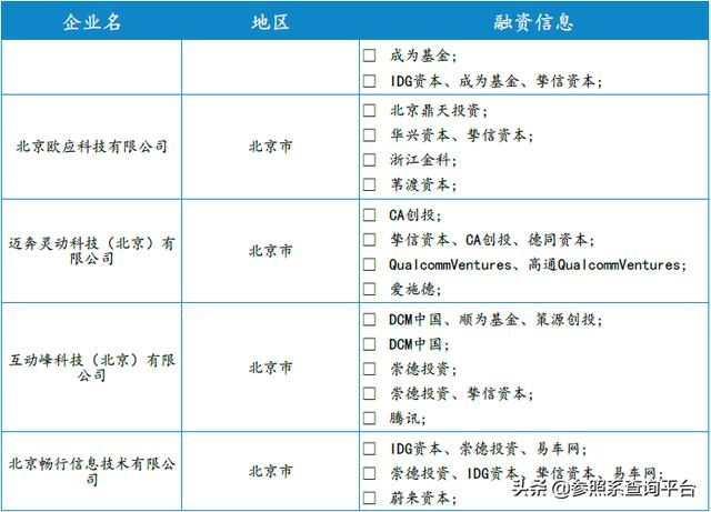 挚信资本投资分析报告（附146家被投企业介绍）-参照系