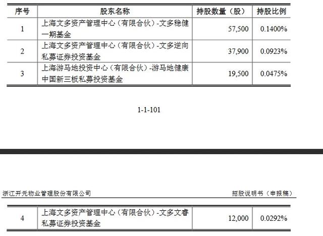 开元物业闯关IPO：4名三类股东已穿透至154名自然人