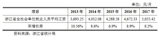 开元物业闯关IPO：4名三类股东已穿透至154名自然人