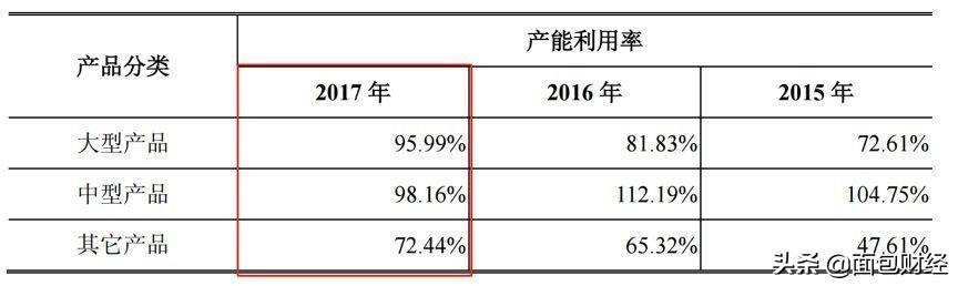 新泉股份：产销量下滑仍募资扩产，7.88亿增发合理性存疑