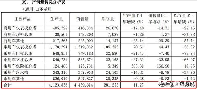 新泉股份：产销量下滑仍募资扩产，7.88亿增发合理性存疑