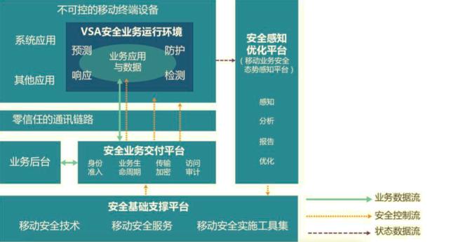 移动业务安全厂商指掌易科技完成2亿元B轮融资，高成资本领投